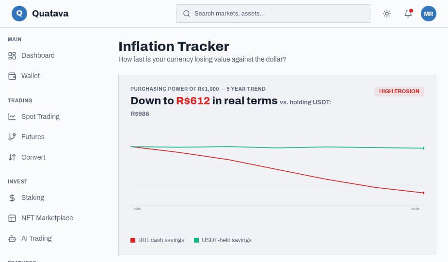 Quatavaenq's tweet photo. Your bank will never show you this number. 

The Inflation Tracker shows you, in real time, exactly what inflation is costing your savings right now. 

#Quatava #InflationTracker #KnowYourNumbers https://t.co/EUfvRkLZ0T