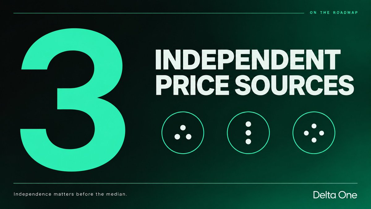 DeltaOneApp's tweet photo. Three price reporters need three independent sources.

If all three repeat one provider, a shared error can pass straight through the median.

Independent feeds are on our roadmap so agreement between reporters actually means something. https://t.co/BCzsHPMwet