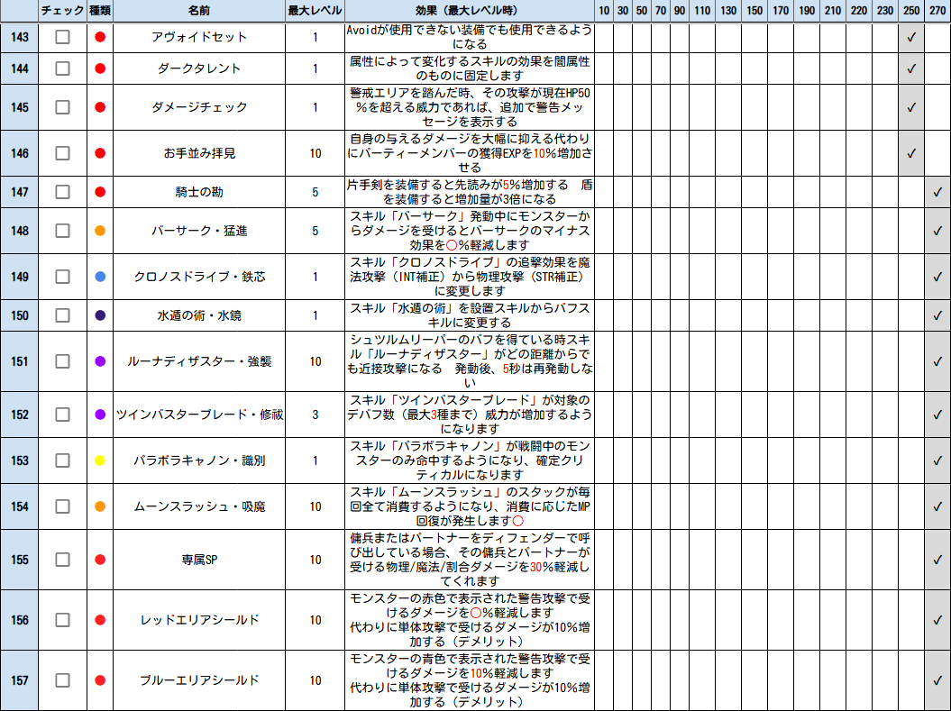 mabo_torm's tweet photo. #トーラム
#トーラムレジスタレット https://t.co/NJw0fFqDRQ