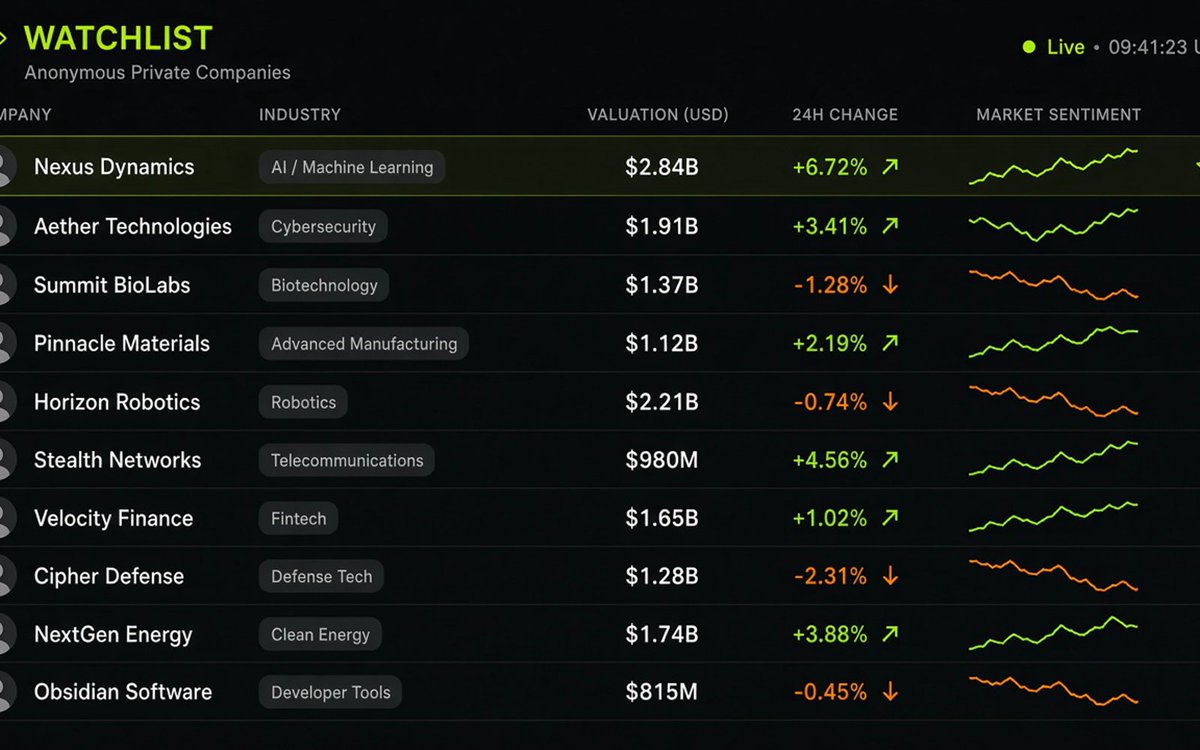 pretickerxyz's tweet photo. Thirty-one private companies. One watchlist.

Preticker treats Pre-Ticker assets like a directory: price, 24h change, and which names already have markets paired. https://t.co/FdzFkZ7JmV