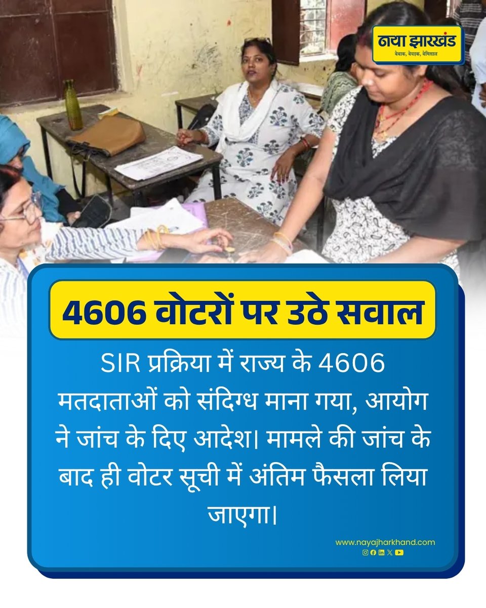 naya__jharkhand's tweet photo. 4606 वोटरों पर उठे सवाल! ⚠️
SIR प्रक्रिया में संदिग्ध पाए गए मतदाताओं की जांच के बाद होगा अंतिम फैसला।
#JharkhandNews #ElectionUpdate #NayaJharkhand https://t.co/Pb2Tyj2WTt