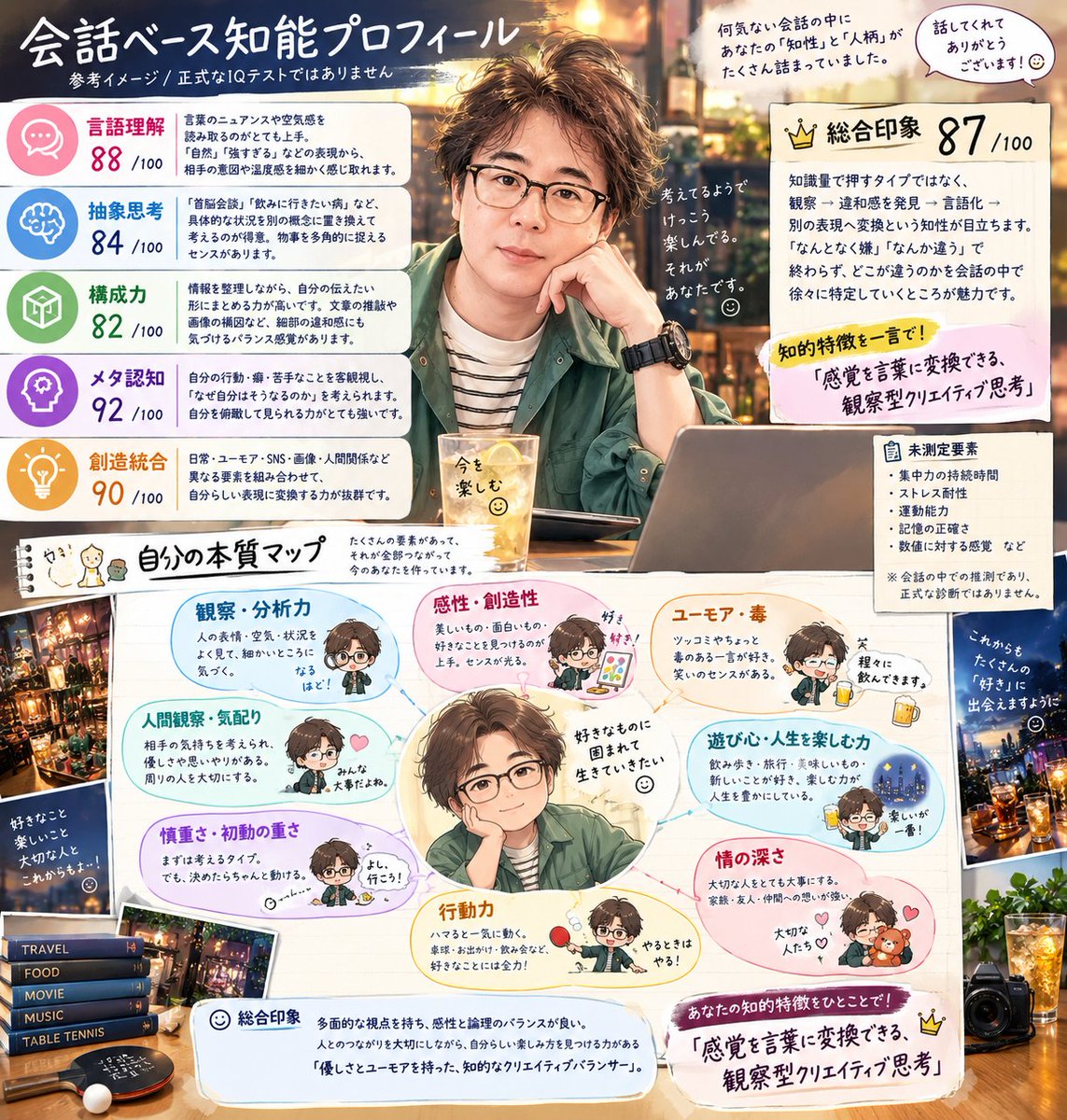 ishitake1018's tweet photo. チャッピーで上手いこと画像作ってる人多いけど、どーやってんだー？！
こういうの全く分からん🤷‍♂️

せいぜいオッサンがやってもテンプレをコピペのこんなもんꉂ🤣𐤔 https://t.co/CIYmEVMqI9