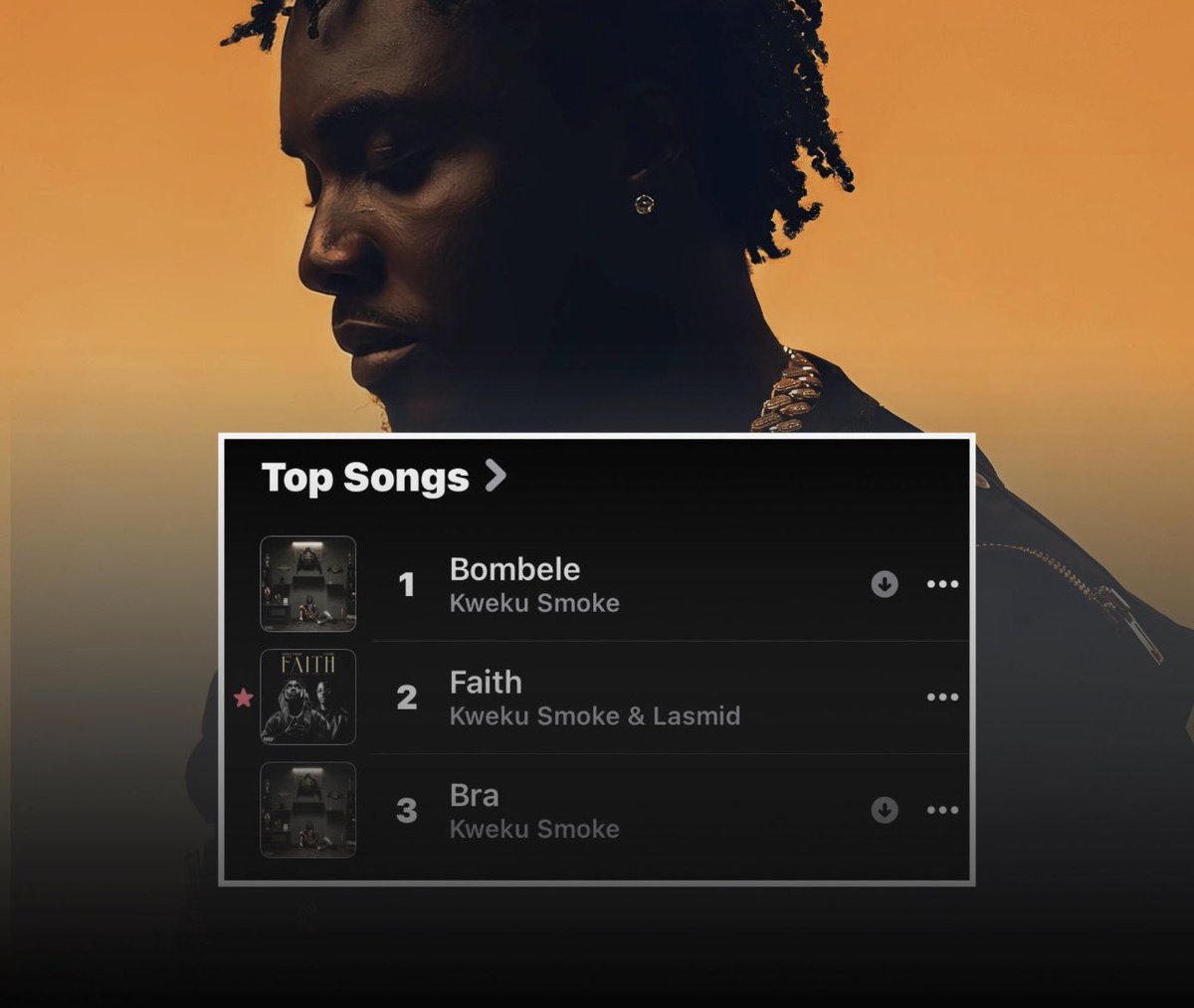 MC_Foreigner's tweet photo. Kweku Smoke has occupied the entire Top 3 Spots on Ghana Apple Music with songs from “NO DAYS OFF”.

#1 Bombele [=] *5th day at #1*
#2 Faith[=]  * Peak #1 for 4 days*
#3 Bra [+1] 

He’s predicted  to occupy the entire Top 5, according to @TuneStats. https://t.co/tYPDx7BI0x