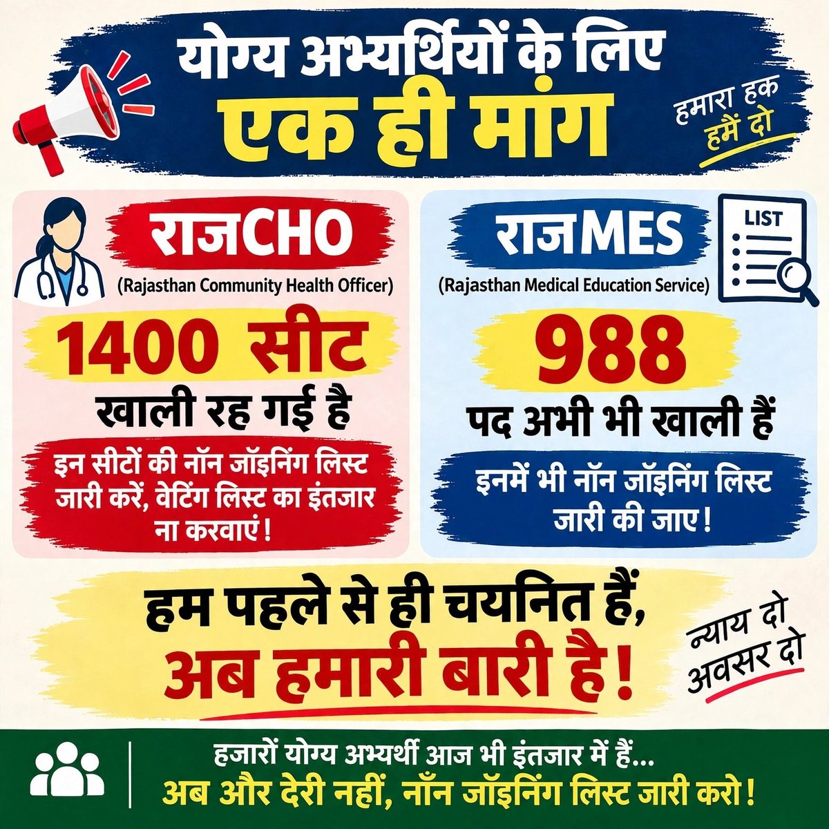 DevendraFefana's tweet photo. 🚨 *एक साथ 3 नर्सिंग भर्तियां - 2025*
> RajMES G-2 | CHO | NHM
>⚠️ समान चयन के कारण *40% सीटें आज भी खाली!*
 🙏 मांग: *अतिरिक्त सूची जारी कर बची हुई सीटों पर जॉइनिंग दें, न्याय करें!*
 @BhajanlalBjp @RajCMO @GajendraKhimsar @KumariDiya @DrPremBairwa @JogarampatelMLA @alokrajRSSB https://t.co/Jpox9MfMEE
