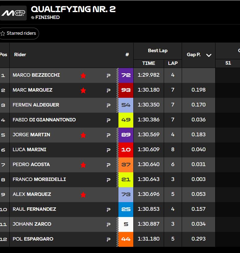 damCR's tweet photo. Marc Márquez ha dit a DAZN que signa ser segon avui i demà. T'ho creus? Ho intentarà, no? Si no, no seria el #TrodeCervera
Cursa esprint a web/app de @CatalunyaRadio a les 14:55 i a @som3cat 
Amb l'#UniversMotoGP no se t'escaparà cap emoció del #SanMarinoGP #MotoGP https://t.co/HaSubKnpch