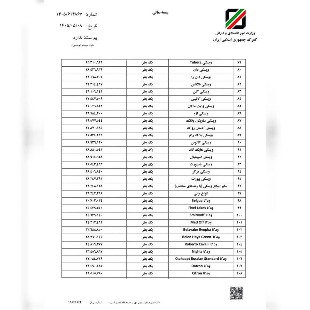 nany892865hassa's tweet photo. ظاهرا مشروب خارجی هم رسید
سود توشه 

فقط مونده 
خانم
اونم بزودی https://t.co/2mIyGwr56u