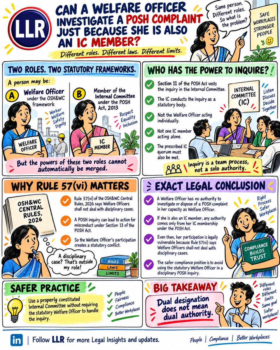 LabourReports's tweet photo. 🔥 𝗖𝗔𝗡 𝗔 𝗪𝗘𝗟𝗙𝗔𝗥𝗘 𝗢𝗙𝗙𝗜𝗖𝗘𝗥 𝗜𝗡𝗩𝗘𝗦𝗧𝗜𝗚𝗔𝗧𝗘 𝗔 𝗣𝗢𝗦𝗛 𝗖𝗢𝗠𝗣𝗟𝗔𝗜𝗡𝗧 𝗝𝗨𝗦𝗧 𝗕𝗘𝗖𝗔𝗨𝗦𝗘 𝗦𝗛𝗘 𝗜𝗦 𝗔𝗟𝗦𝗢 𝗔𝗡 𝗜𝗖 𝗠𝗘𝗠𝗕𝗘𝗥?

➤ Many organisations may instinctively say:

“She is an IC member too. So what is the problem?”

⚠️ Under the new Labour Codes framework, that assumption can create a serious compliance risk.

✦ 𝗧𝗪𝗢 𝗥𝗢𝗟𝗘𝗦. 𝗧𝗪𝗢 𝗦𝗧𝗔𝗧𝗨𝗧𝗢𝗥𝗬 𝗙𝗥𝗔𝗠𝗘𝗪𝗢𝗥𝗞𝗦.

The same person may be:

🅐 Welfare Officer under the OSH&WC framework

🅑 Member of the Internal Committee under the POSH Act, 2013

But the powers attached to these two roles cannot automatically be merged.

❶ 𝗪𝗛𝗢 𝗛𝗔𝗦 𝗧𝗛𝗘 𝗣𝗢𝗪𝗘𝗥 𝗧𝗢 𝗜𝗡𝗤𝗨𝗜𝗥𝗘?

➠ Section 11 of the POSH Act places the statutory inquiry in the hands of the Internal Committee.

It is the IC that conducts the inquiry.

Not the Welfare Officer acting individually.

Not HR acting independently.

Not one IC member acting alone.

➝ The prescribed quorum requirements of the POSH Rules must also be satisfied.

❷ 𝗡𝗢𝗪 𝗥𝗘𝗔𝗗 𝗥𝗨𝗟𝗘 57(vi) 𝗢𝗙 𝗧𝗛𝗘 𝗢𝗦𝗛&𝗪𝗖 𝗖𝗘𝗡𝗧𝗥𝗔𝗟 𝗥𝗨𝗟𝗘𝗦, 2026

It specifically provides that Welfare Officers shall not deal with disciplinary cases.

That sentence changes the entire discussion.

Why?

Because under Section 13 of the POSH Act, if sexual harassment is proved, the IC can recommend action against the respondent for misconduct under the applicable service rules.

➼ In other words, the POSH inquiry can directly lead to disciplinary consequences.

❸ 𝗖𝗔𝗡 𝗦𝗛𝗘 𝗦𝗜𝗠𝗣𝗟𝗬 𝗦𝗔𝗬:

“Today I am not acting as Welfare Officer. I am acting only as an IC member.”

That argument is not free from legal risk.

The POSH Act does not expressly disqualify a Welfare Officer from being nominated as an IC member.

But Rule 57(vi) cannot simply be wished away.

The prohibition is important because a Welfare Officer is intended to perform welfare, liaison and grievance-related functions, not become part of disciplinary decision-making.

✦ 𝗧𝗛𝗘 𝗦𝗔𝗙𝗘𝗥 𝗖𝗢𝗠𝗣𝗟𝗜𝗔𝗡𝗖𝗘 𝗣𝗢𝗦𝗜𝗧𝗜𝗢𝗡

➤ A Welfare Officer may facilitate grievances and employee welfare matters.

➤ A Welfare Officer should not investigate or dispose of a POSH complaint in her capacity as Welfare Officer.

➤ The statutory inquiry must be conducted by a properly constituted Internal Committee.

➤ Where the Welfare Officer is also an IC member, employers should carefully assess Rule 57(vi) before allowing her to participate in a disciplinary POSH inquiry.

⚖️ 𝗧𝗛𝗘 𝗕𝗜𝗚 𝗧𝗔𝗞𝗘𝗔𝗪𝗔𝗬

A dual designation does not automatically mean dual authority.

Different statutes create different powers, duties and restrictions.

And in POSH matters, even a genuine complaint can become legally vulnerable if the inquiry itself is procedurally defective.

🔥 𝗙𝗢𝗥𝗠𝗜𝗡𝗚 𝗔𝗡 𝗜𝗖 𝗜𝗦 𝗡𝗢𝗧 𝗘𝗡𝗢𝗨𝗚𝗛.

𝗧𝗛𝗘 𝗥𝗜𝗚𝗛𝗧 𝗣𝗘𝗢𝗣𝗟𝗘 𝗠𝗨𝗦𝗧 𝗘𝗫𝗘𝗥𝗖𝗜𝗦𝗘 𝗧𝗛𝗘 𝗥𝗜𝗚𝗛𝗧 𝗣𝗢𝗪𝗘𝗥𝗦 𝗨𝗡𝗗𝗘𝗥 𝗧𝗛𝗘 𝗥𝗜𝗚𝗛𝗧 𝗟𝗔𝗪.

➤ Follow LLR