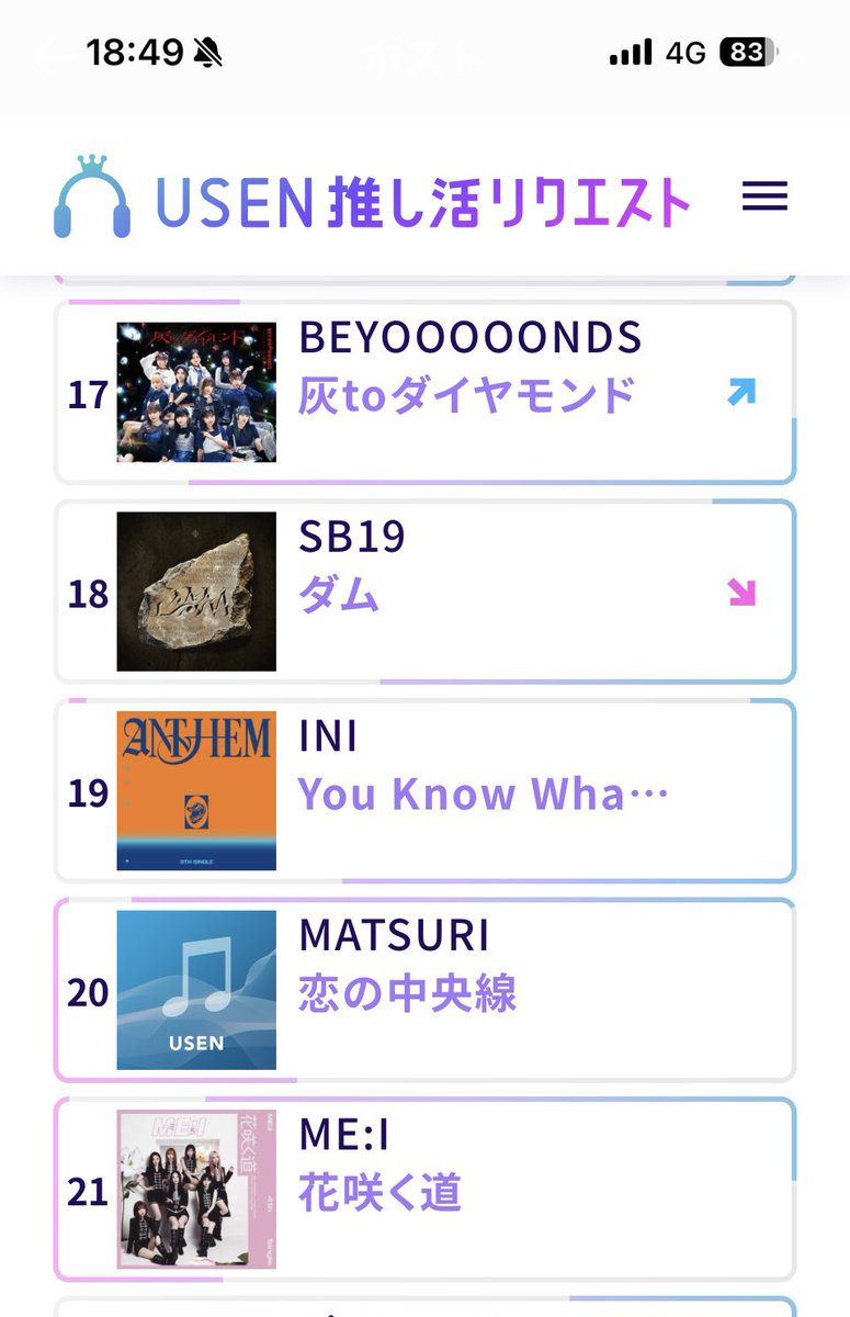 KMY934's tweet photo. ＼Ⓜ️ #MATSURIⓂ️／
本日も20位💙
みんな頑張ってるね
୧(♡´͈ ꒵`͈)୨ ﾜｯｼｮｲ♬.*ﾟ
このまま水曜日まで
毎日ポチッと頑張って
ウィークリー上位で
 #恋の中央線 
広めよね٩꒰ ๑′◡͐`꒱♡

毎日のUSEN 推し活リクエストでMATSURIの『恋の中央線』をリクエストしました！ https://t.co/Aehv5Jv83j #USEN推し活リクエスト #推しリク #MATSURI