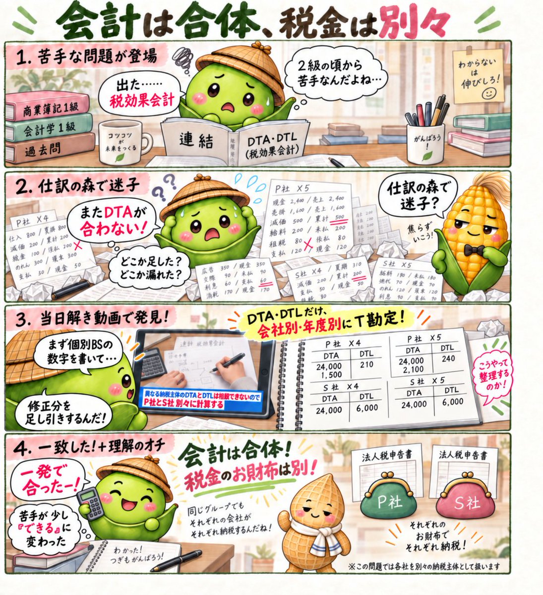 shufumanebu's tweet photo. 税効果が2級の頃からずっと苦手で、連結になるとDTAが合わなかった。

登川先生の解説で、繰延税金資産を「会社別・年度別にT勘定」で整理する方法を知り、一発で合った。

異なる納税主体のDTAとDTLは相殺できないから、会社別に分ける。
会計は合体、税金は別々。
https://t.co/123VfwMJ25
#簿記1級 https://t.co/fZhPD0pBK9