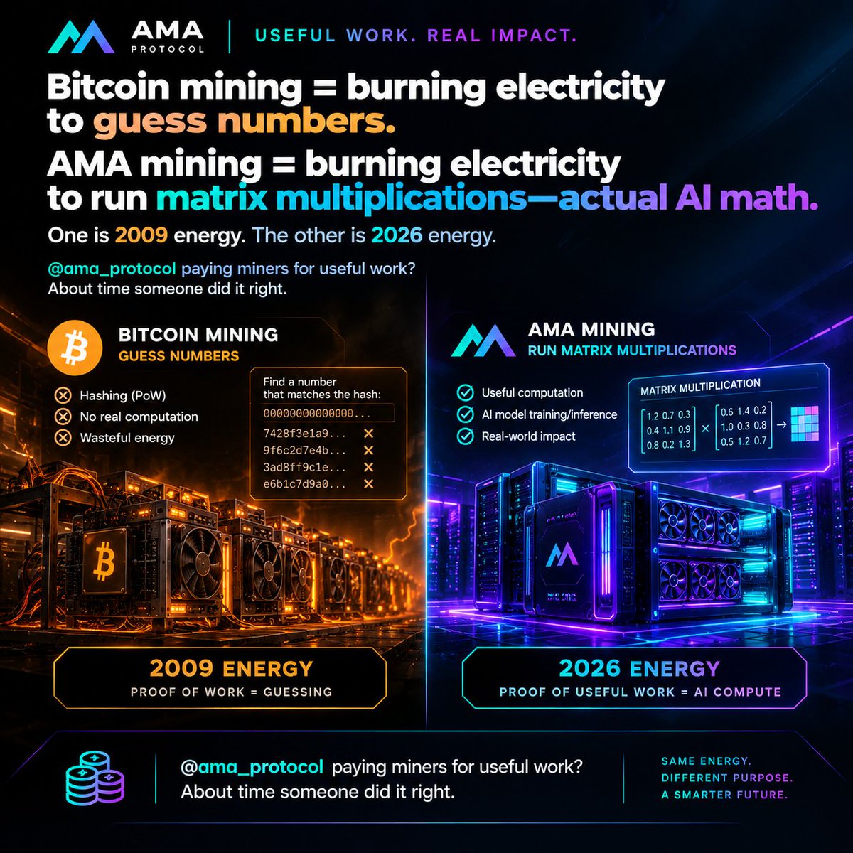 Jayfee077's tweet photo. Bitcoin mining = burning electricity to guess numbers.

AMA mining = burning electricity to run matrix multiplications—actual AI math.

One is 2009 energy. The other is 2026 energy.

@ama_protocol paying miners for useful work? About time someone did it right. https://t.co/AhDrpIdi4M