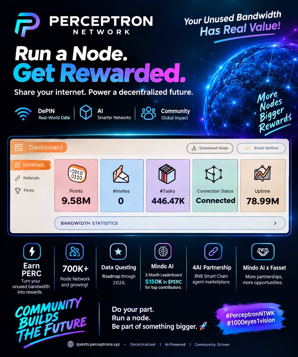 NMykkels's tweet photo. 9.58M points. 446K+ tasks. 78.99M uptime. 👀🔥

Perceptron is turning unused bandwidth into real network power.

Run a node. Earn rewards. Build the future. 🚀

@PerceptronNTWK #NodeAndProud https://t.co/XNqOT0A8EC