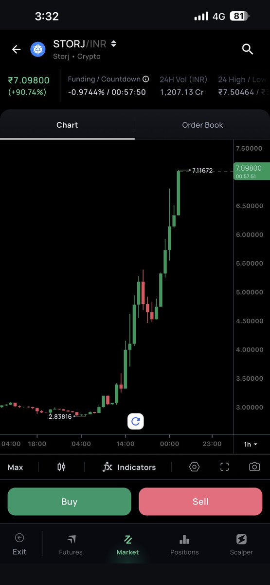 vish_pb's tweet photo. @CSKSupport Check out the ss. This is after i have reinstalled the app. Some serious issue with your app. Check it out. 
See the high and then see the chart. Then see the time interval. I have been having this issue since a long time now https://t.co/6YtasKU6QW