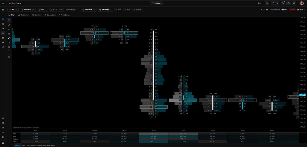 RoboquantAI's tweet photo. We have massively improved the layout of our footprint charts.

And the crazy part is: You don’t need to separately subscribe to a data feed.

You can just access them through: https://t.co/EgLxIjm4li

PS: Even works on mobile 📲 https://t.co/WAM0Or8OIB