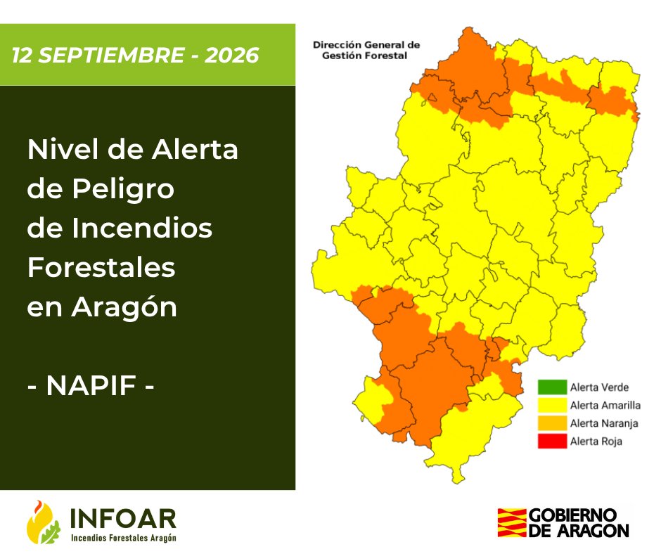 IIFFAragon's tweet photo. Mejora el nivel de alerta por peligro de incendios forestales en #Aragón para este sábado, 12 de septiembre, con siete zonas en alerta naranja. ⚠️Consulta las restricciones y la previsión para los próximos días en el #NAPIF 👉https://t.co/oMI06hExsh https://t.co/gPvnT5cWjd