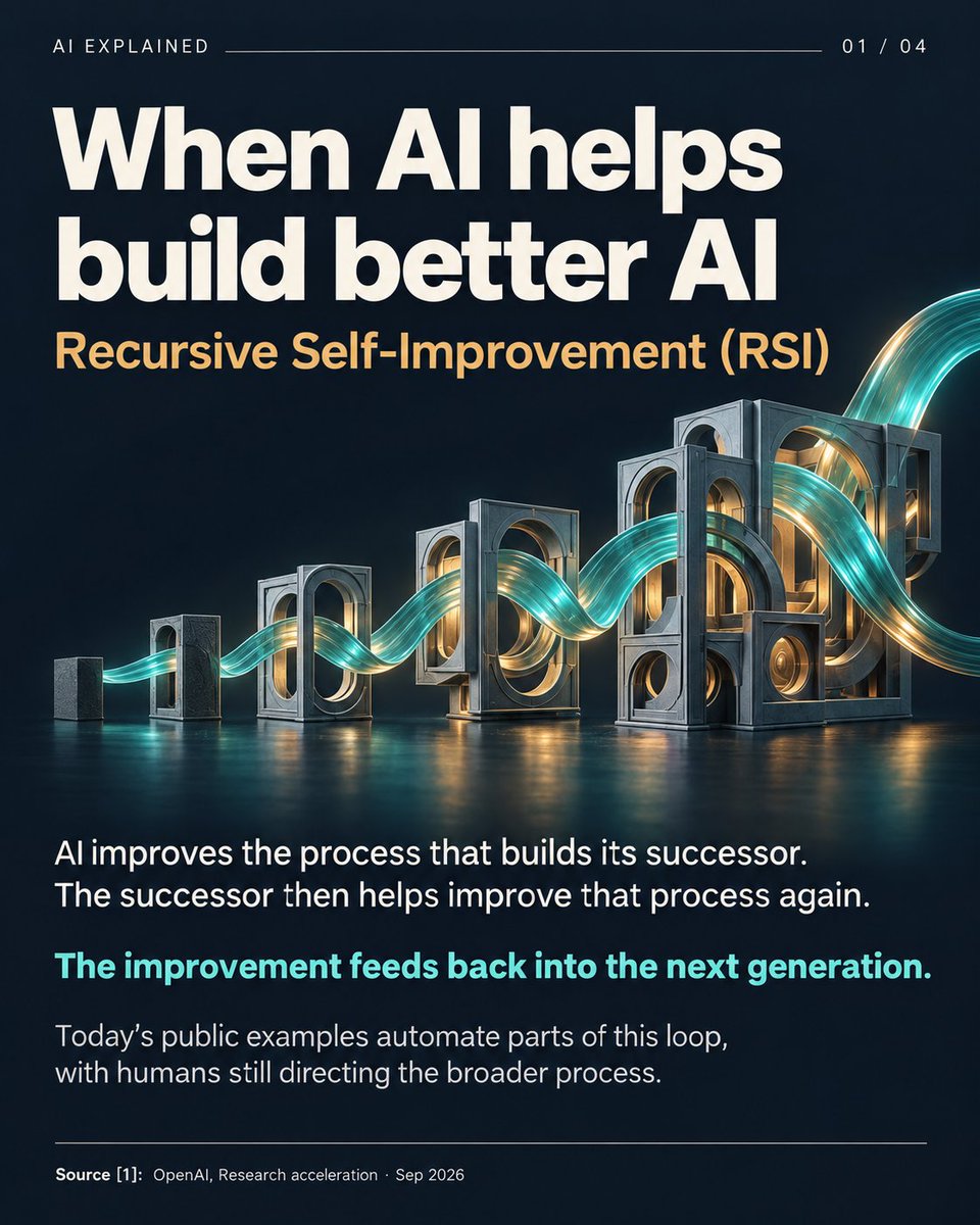 yaredwb's tweet photo. There are rumours that Google has achieved Recursive Self-Improvement (RSI). I won't be surprised if that is true; Google mentioned when releasing AlphaEvolve in 2025 that it had improved a Gemini training kernel by 23%. Plus, any RSI framework itself can be a v0.1 which improves further. Here is a summary of what RSI is, what the labs have shownabout where they are and why it matters.