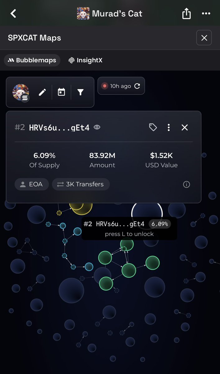 SPXCAT_'s tweet photo. So I don’t know who has 6% in SPXCAT but iv just spent the last couple days getting the dev wallet down to 3% because seeing big wallets on DEX is not good. And will be the reason why new people won’t buy the token. Whoever has 6% you need to sell half and buy back from a different fresh wallet so that the wallet distribution looks good. 

If anyone has more than 4% please sell half and buy back with a new fresh wallet. Do not split the SPXCAT tokens and send to a different wallet as it still shows in bubble maps that your wallets are connected which is a big reason new people won’t buy the token.

TOP WALLET -6%
YELLOW CLUSTER -4.1%
GREEN CLUSTER -5.8%