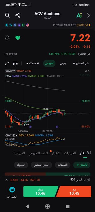 itsnathanpaul's tweet photo. $ACVA

الان 10.45

الأهداف أن شاءالله 

11.5
12.30
13.10

وقفك 
10.25

بالتوفيق للجميع 🌹 https://t.co/LuR5ege2u8