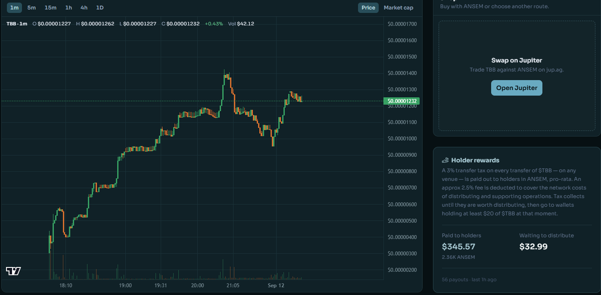 aTheBigBalls's tweet photo. Just started with very few holders and low MC. https://t.co/XKrLJ5lpRa