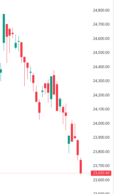 dj6smith's tweet photo. Nifty outperforming every market with such deep GREEN candles. 
Incredible strength. 😊

Good thing, yesterday i bought green sunglasses. 😎 https://t.co/n7cSpnvn6m