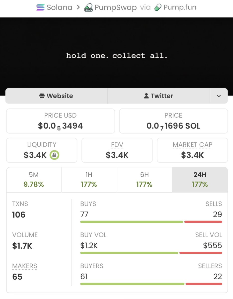 carodriguess_'s tweet photo. Aped on $ALL  at $3.4k mcap on my alpha tg. It is currently at $2.4M mcap.

We made a massive 705x profits 

A DM to join my tg is what you need now, to enable you receive early calls.

Ca: ASoQZA3Dee2HU34Vwx3b5SAtTaczJtZcyx1T413nDALL https://t.co/LlfzwUqo5a