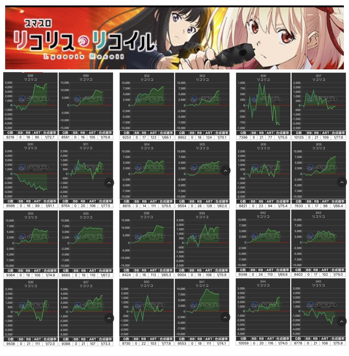 completePURO's tweet photo. リコリスリコイル全⑥

スペック🙆‍♂️ https://t.co/RaJKPY9kkQ