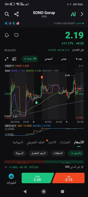 itsnathanpaul's tweet photo. $SSM

إي وقت راح بووم إن شاء الله فوق 3

ادخل على دفعات أجزاء الآن 2.19

بالتوفيق للجميع 🌹 https://t.co/Rk8rHNGkuh