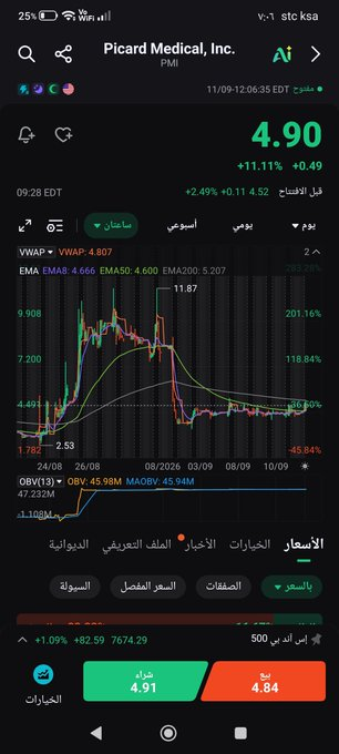 itsnathanpaul's tweet photo. $PMI

الان 4.90

الأهداف أن شاءالله 

5.5
6
7.5

بالتوفيق للجميع 🌹 https://t.co/AfvUyCBB3S