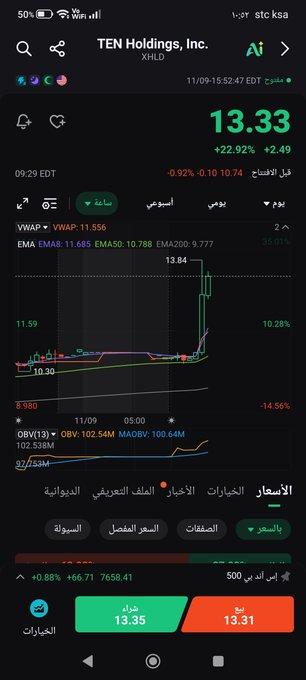itsnathanpaul's tweet photo. طرحناه قبل شهر 

شف كم طلع https://t.co/wTMISugJoK