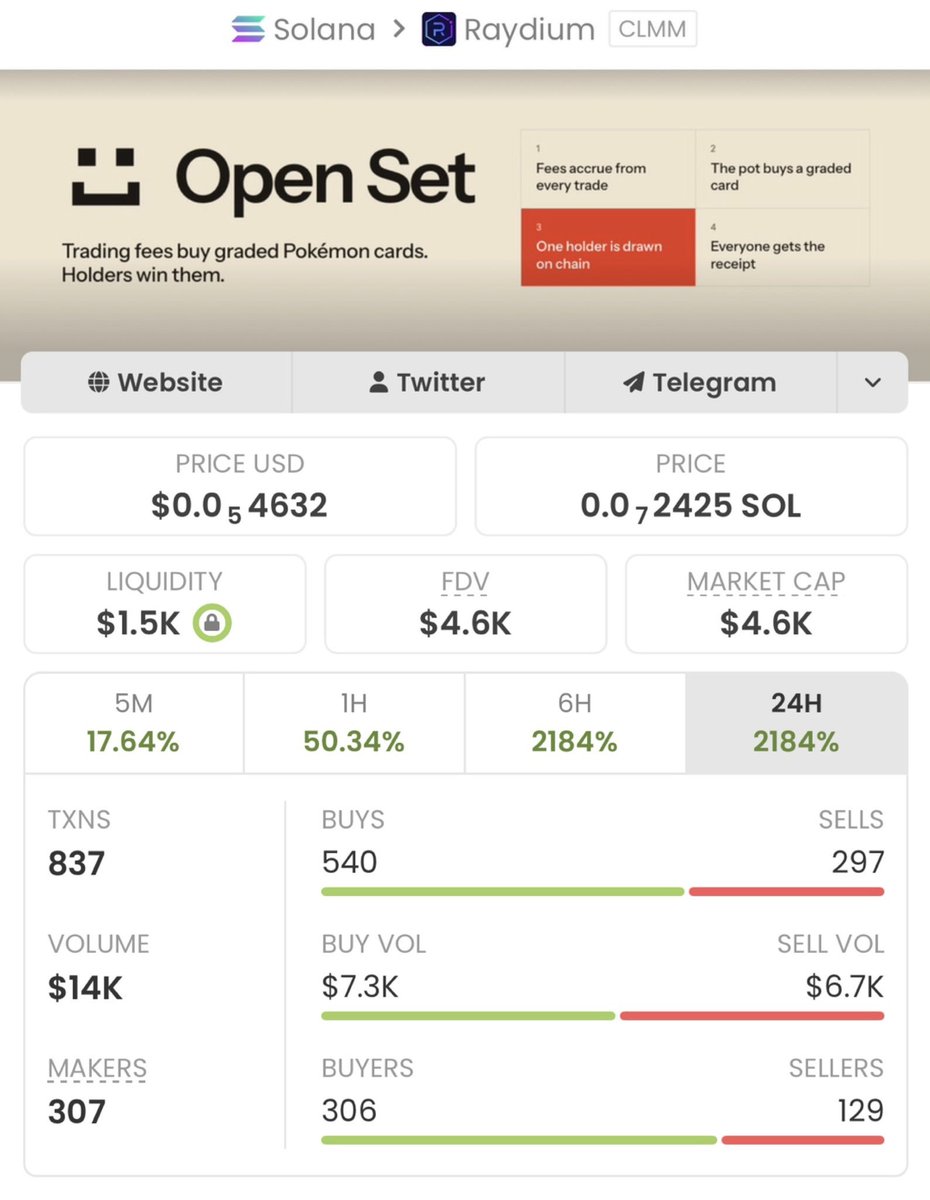 carodriguess_'s tweet photo. $OS  skyrocketed from just $4.6K to $819K MC — a mind-blowing 178x  gain!

This is what early access looks like.
Follow me now &amp; join the VIP TG if you’re ready to stop watching and start winning!

Ca: 8LstZpZuR9Dy7JCZC3YwPEWtbYhuDVFAYV37r6ZAcuHz https://t.co/ilRx88Gu8J
