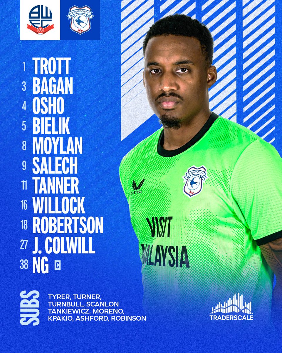 CardiffCityFC's tweet photo. 🔢

An unchanged starting XI from Tuesday night's draw with Stoke City! 💙

#CityAsOne | @traderscale https://t.co/N5xDlAfpcq