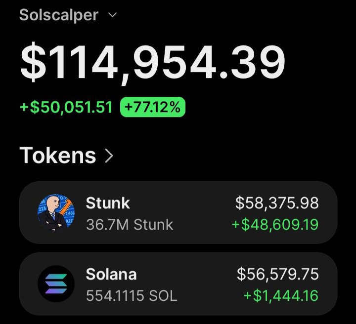 Solscalper1's tweet photo. $Stunk 📊 💹 💷 💷 FLk6FKAN26m1FT4ucguwy3uHBMzLKcEu8KMTYD2Zpump https://t.co/QVFhBl7Qjh