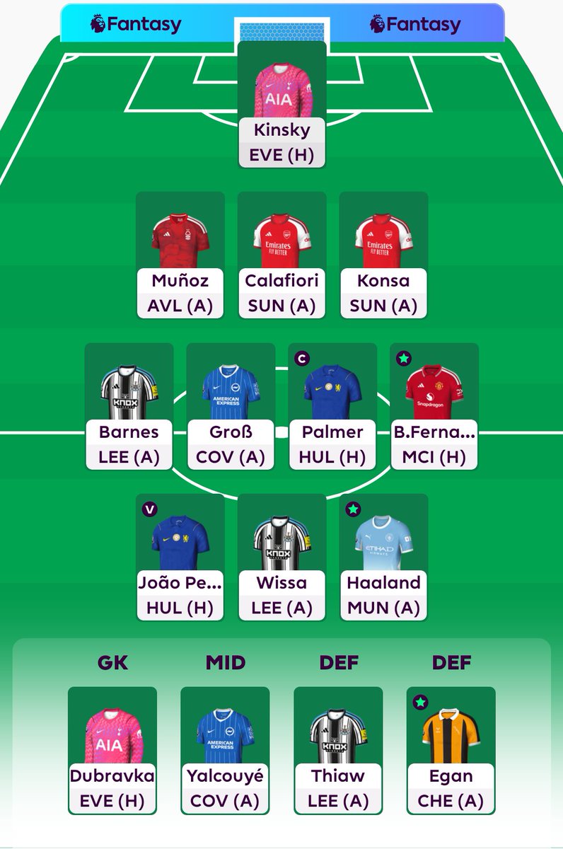 FCB_FAD1's tweet photo. #GW4 locked 🔐 
Gvardiol➡️Muñoz
🧢: Palmer
Let's go 🔥 
#FPL #FPLCommunity https://t.co/5bbxUlWB5W
