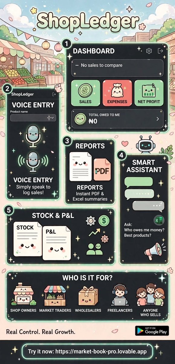 jamiu_at's tweet photo. With ShopLedger you can:
🎙️ Voice Entry - Just speak to log sales
📊 Dashboard - See Sales, Expenses &amp; Net Profit instantly
📄 Reports 
🤖 Smart Assistant 
📦 Stock &amp; P&amp;L

No more confusion. No more lost money.

👇 Try it now: https://t.co/WRLC5UXweF

#ShopLedger #SmallBusiness https://t.co/nGl5dyBbiM