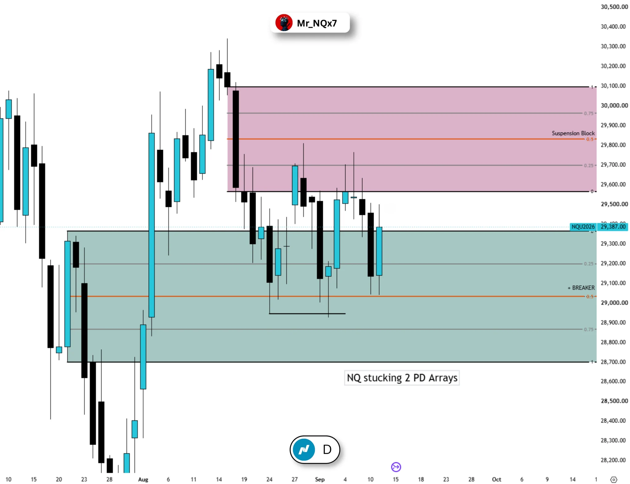 Mr | NQ on X: 