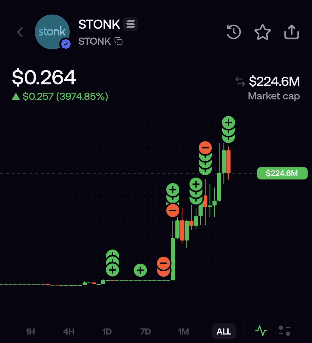 iamshunph's tweet photo. Top blasting the main runner. Because the job is $KNOTS finish

$STONK going higher https://t.co/7PO0LwPREg