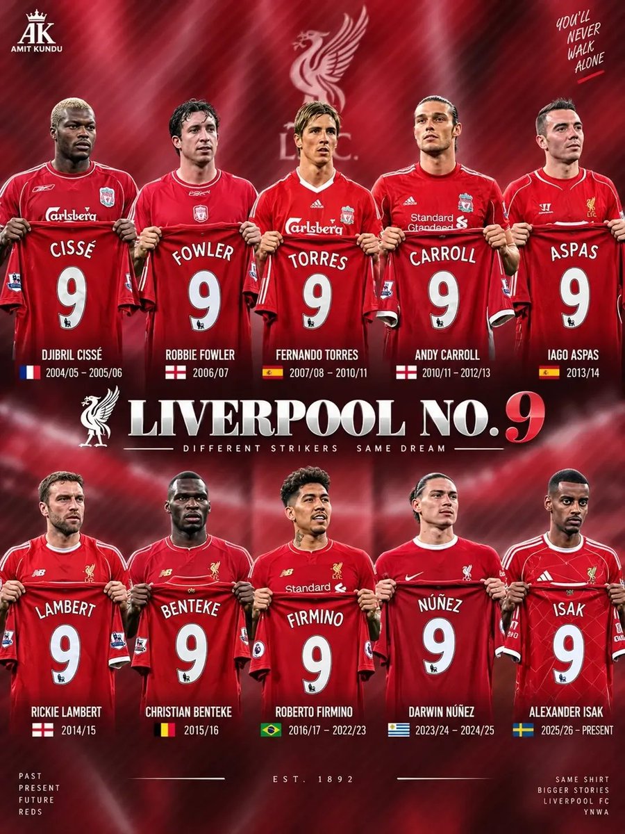 LFCTransferHub_'s tweet photo. Liverpool have had some awful number 9s, who's the worse here 😂 https://t.co/HxVUonFZTb