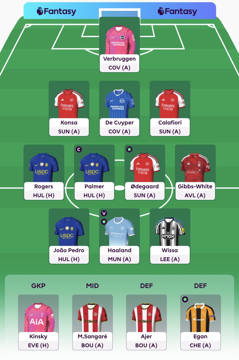 _smirking's tweet photo. GW4 Wildcard #FPL https://t.co/aRi2NgYH9D