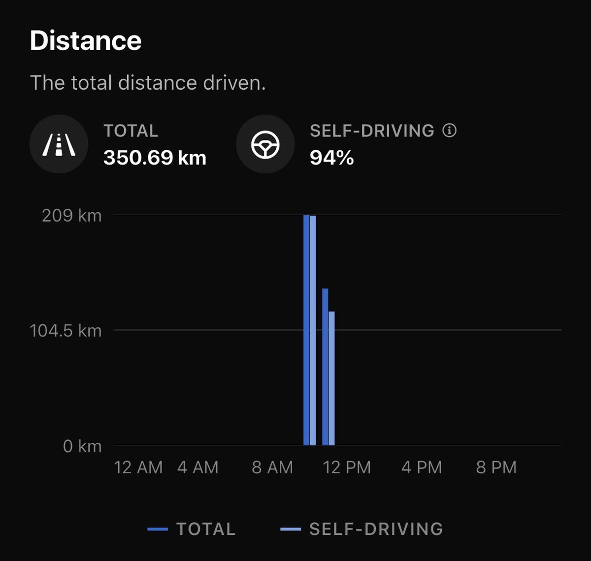 FSDEurope's tweet photo. Sweden, seriously… what more proof do you need? 🇸🇪😂

My Tesla drove itself from my doorstep all the way across Denmark 🇩🇰 with FSD Supervised doing 100% of the driving. The moment we crossed into Swedish territory, FSD stopped working.

Denmark let the car prove itself on real roads. Sweden apparently still needs a PowerPoint presentation.