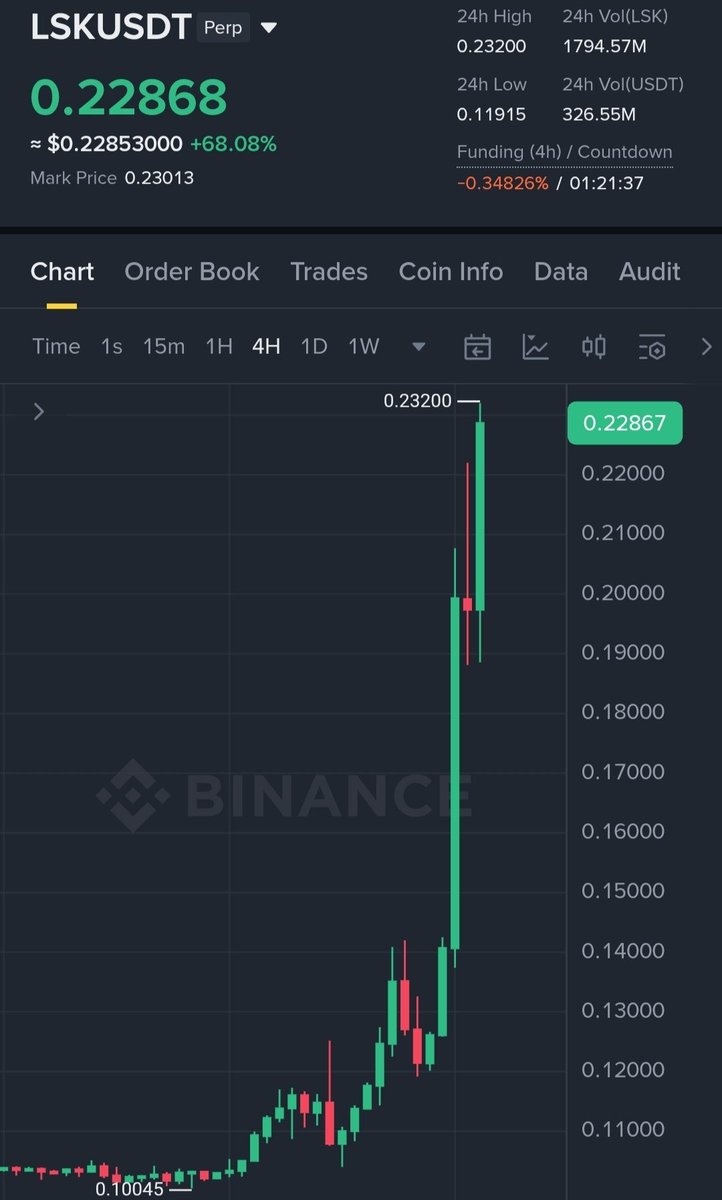 crypto_pribulec's tweet photo. LSK profit 220%🤑🚀 https://t.co/G8KXpWHtca