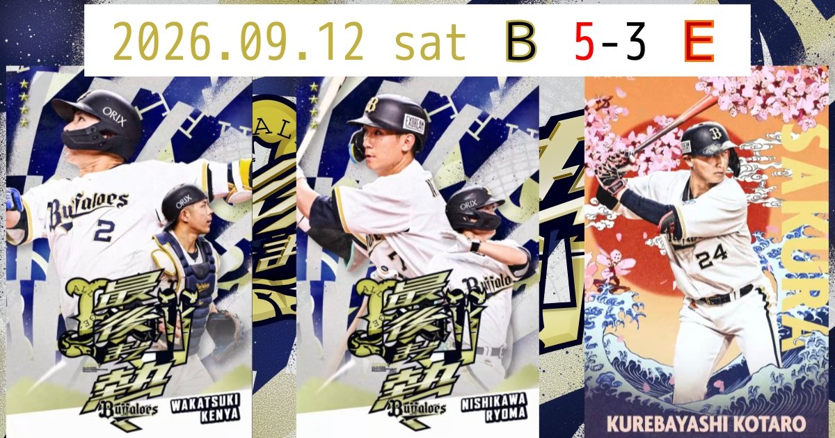 bsdaisuki's tweet photo. 逃げ切りおりほー！久々の連勝！
選手たちに感謝！
#おりほーの余韻
#Bs2026
#熱決
#バファローズトレカ
#勝利
#最後まで熱く https://t.co/8rKZHhbA9X
