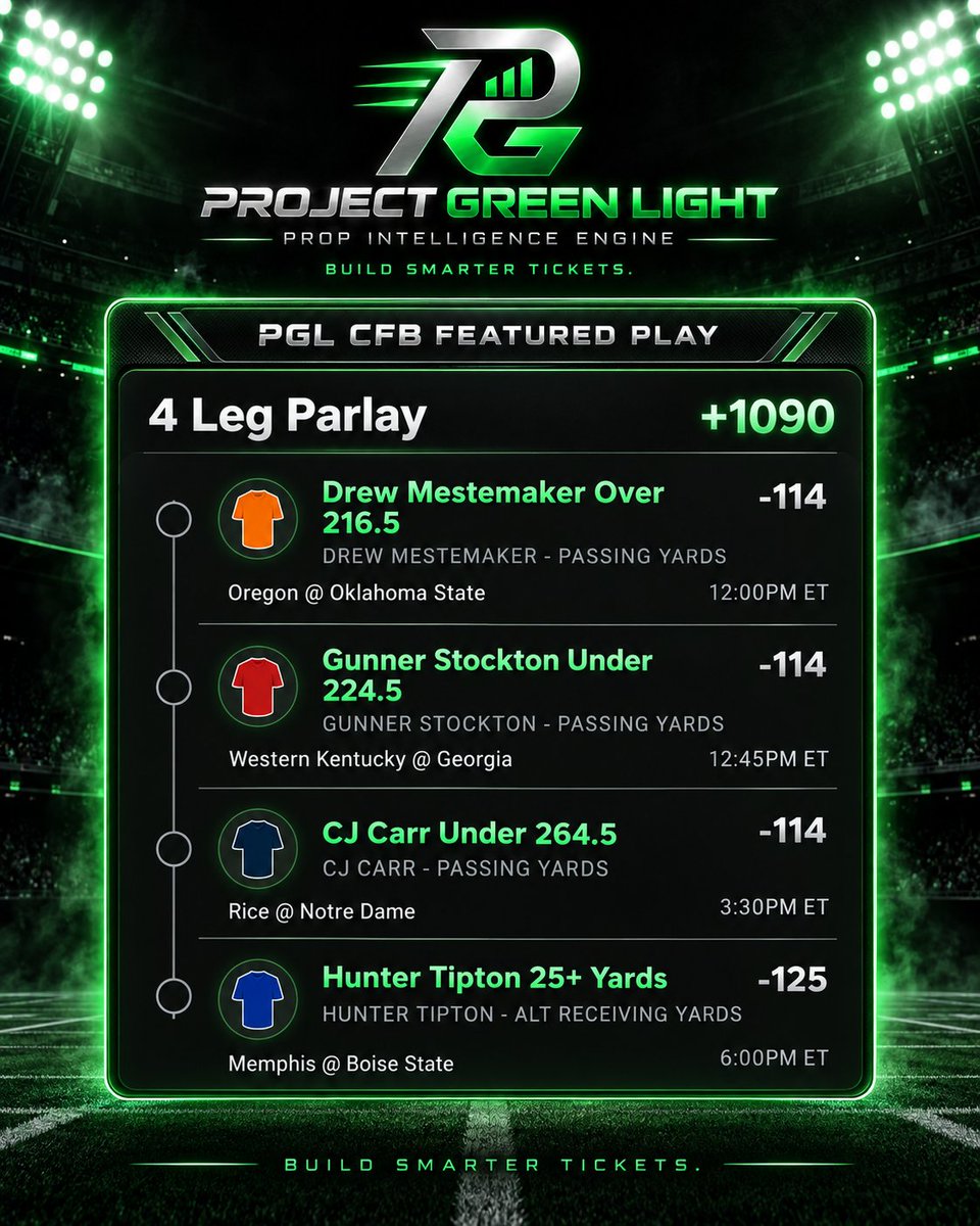 PGLProps's tweet photo. PGL CFB Saturday Featured Play: 4-Leg +1090 With Full Data Breakdown

#Fanduel https://t.co/rf3tDjJE72