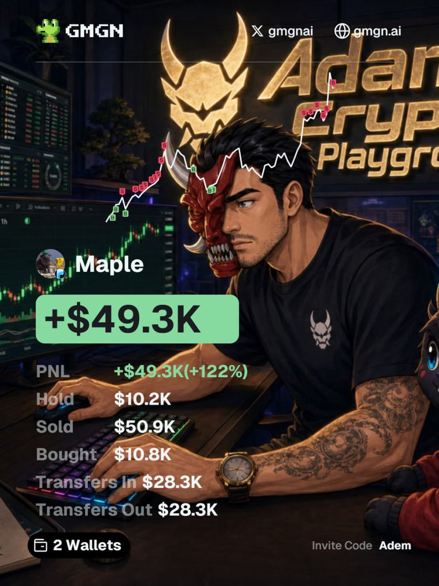 0xAdamsCrypto's tweet photo. +200k in last 24h

RH+BSC+Solana but mainly most Ws on RH

Grateful for the wins, humbled by the lessons, and fully aware the market can take it back just as fast.

No flex  just documenting the journey.

Not one day, its Day 1.

Thanks to @gmgnai  & @haze0x  for partnering with me and use my referral if you're new and want a best terminal:
https://t.co/WvYqt83zLY