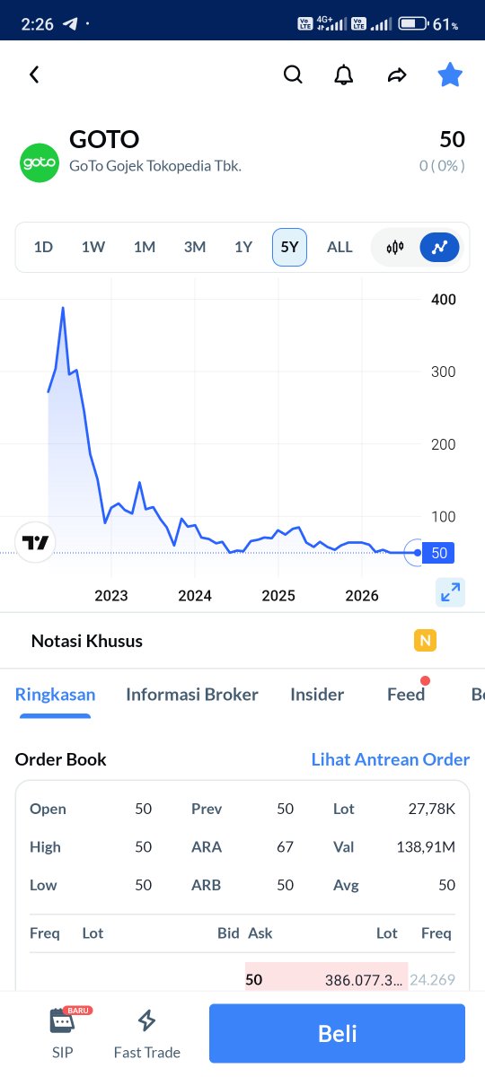 Eurlitra's tweet photo. Volume makin penting buat dilihat, bukan cuma soal harga naik atau turun tapi siapa yang mulai aktif di balik pergerakannya #AplikasiAjaib @ajaibinvestasi https://t.co/2NxFp6pIKb