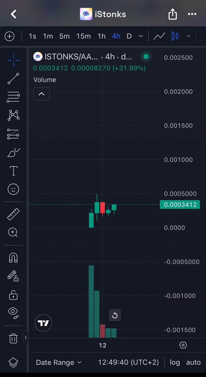 OhMyJack's tweet photo. $iSTONKS chart is painted by Picasso 

The first tek project launched on @Stonks_Exchange is looking great 

Doxxed team close to base and got supported on different tweets by Jesse Pollak

@iStonksbase higher https://t.co/YBLvEItYWZ
