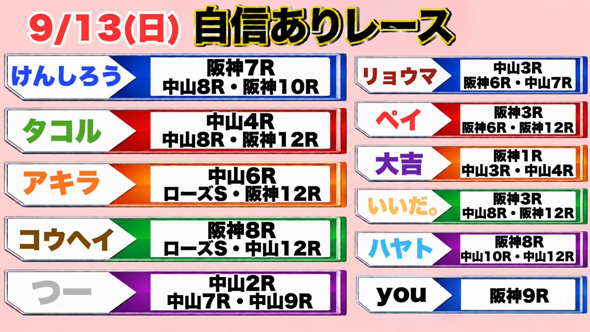 umalog_keiba's tweet photo. 日曜 自信ありレース

アキラは…
無料予想で中穴から万馬券🔥

💡日曜トピックス💡
▪️ローズS🏆
▪️大吉の新馬戦🐴

・注目馬ピック
・うまプロレースまとめ
もお楽しみに📣 https://t.co/8X9mJXMtl6