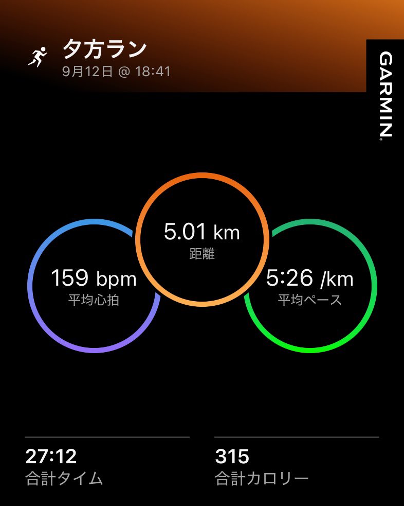 alcinist's tweet photo. 夕方ランニング終わりっ🏃‍➡️

気持ちが乗ってきて、ゾーン5へ突入した🟥

#Garmin https://t.co/zxspazI6bv