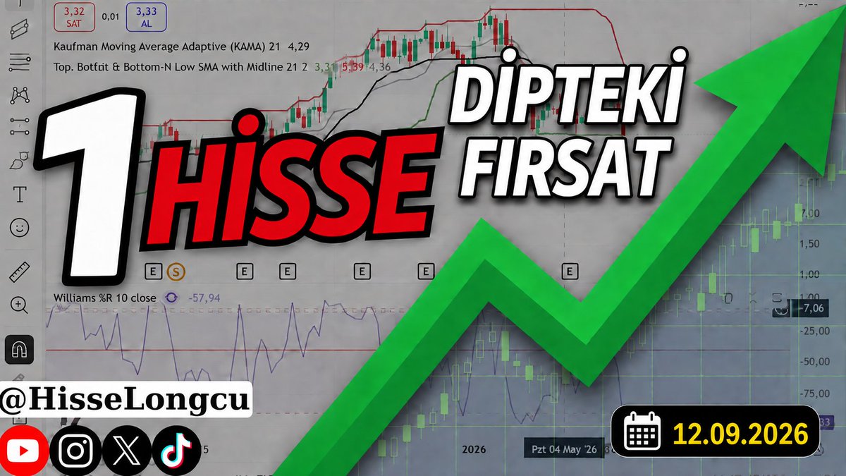 HisseLongcu's tweet photo. Dip seviyede kalan ve bilanço rasyoları güçlü yeni bir hisseyi orta vadeli portföyümüze ekledik! 🚀

Hangi hisseyi neden aldık, hangisinden kârla çıktık? Tüm detaylar yayında: 🔗 https://t.co/lZpkLDNizp

#bist100 #borsa #hissesenedi https://t.co/g7Gy3xkLaL