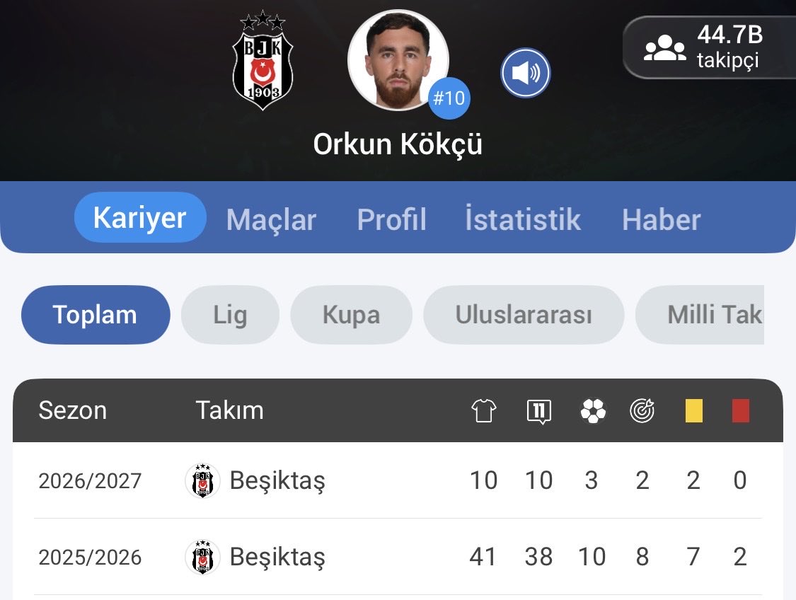 bukan's tweet photo. Orkun’un dokunulmazlığı var diyorlar. Orkun geleli 1.5 sezon oldu 2 kırmızı 9 sarı kart gördü. Torreira ise ligde kırmızı gördüğü maç yok. Tek kırmızısı Şampiyonlar ligi ön elemesinde :) 
Algı işini müthiş yapıyorlar. https://t.co/NRxYUpfFP2