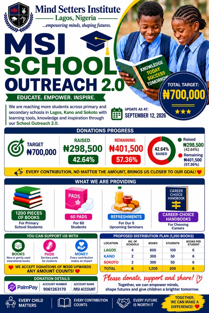 mindsettersinst's tweet photo. We are deeply grateful for the incredible support we have received so far. As of September 12, 2026, we have raised ₦298,500 out of our ₦700,000 target, leaving a balance of ₦401,500. https://t.co/Z73ARZR3OX