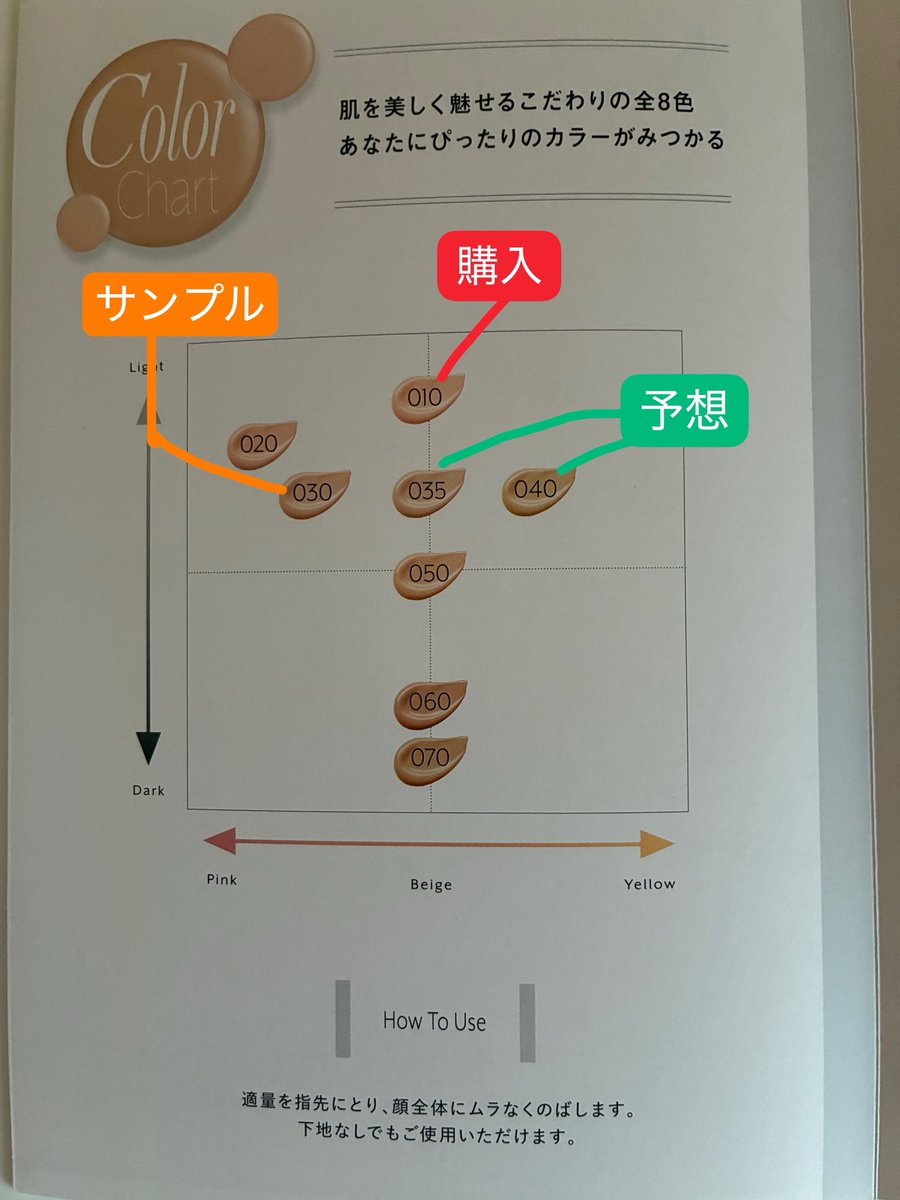 hachi_80design's tweet photo. アルビオンミルクファンデの色選びレポ✍️
購入は010✨

✅サンプルで店頭でもらった色
030→明るさは良くて、赤みが強いなと思った

💡予想の色
030より黄身寄りの035か040

🩷タッチアップで実際に試した色
020→赤み強い
035→ちょっと暗い
010→美容部員さんのおすすめでこれに決定

035と010の違いは明るさ、私では自分では分からず悩んだ（表だとすごく違って見えるけど）

タッチアップしなかったら、030で明るさはちょうどいいから、035か040を選んでたと思う
黄色下地使ってるし040もいいなーと思ってたんだけど美容部員さんには040は暗すぎたと思いますって言われた！

ファンデは実際に試さないと分からないもんだなぁのレポでした！